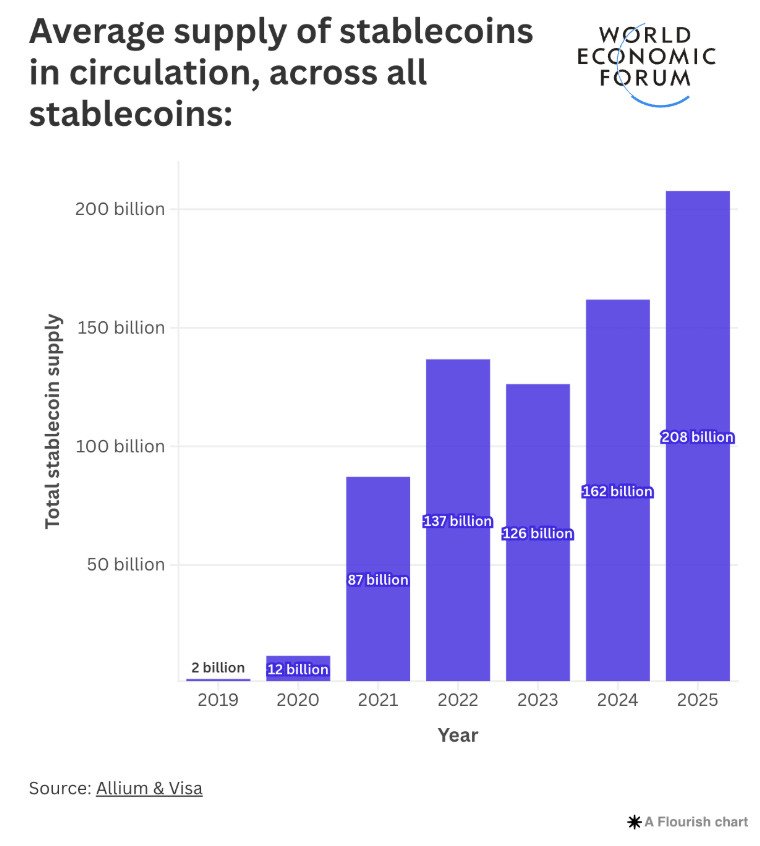 6 Digital Payment Trends to Watch in 2025 (+ Expert Insights)