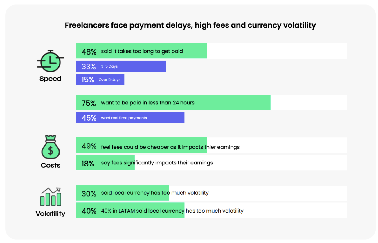 retaining freelancers