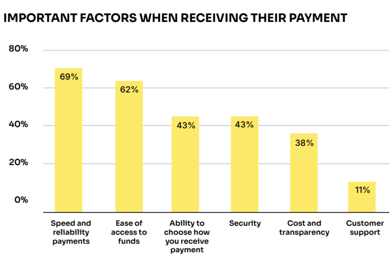 global payout platform fails